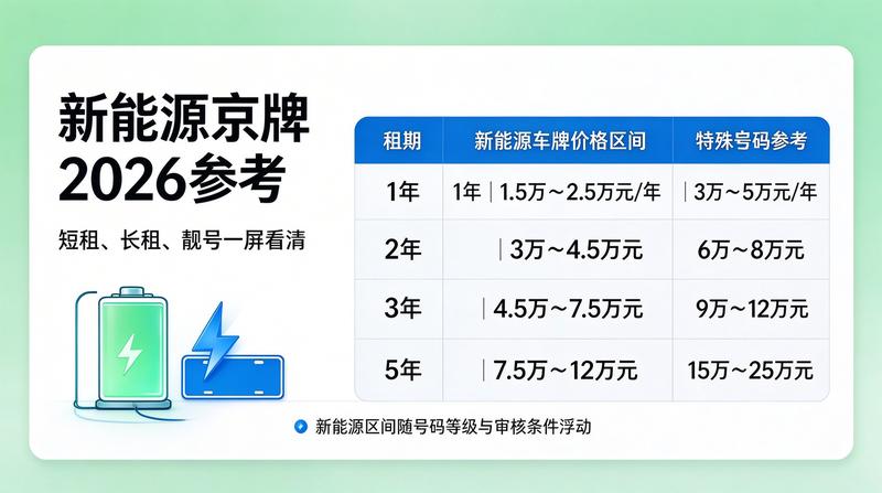租赁服务升级